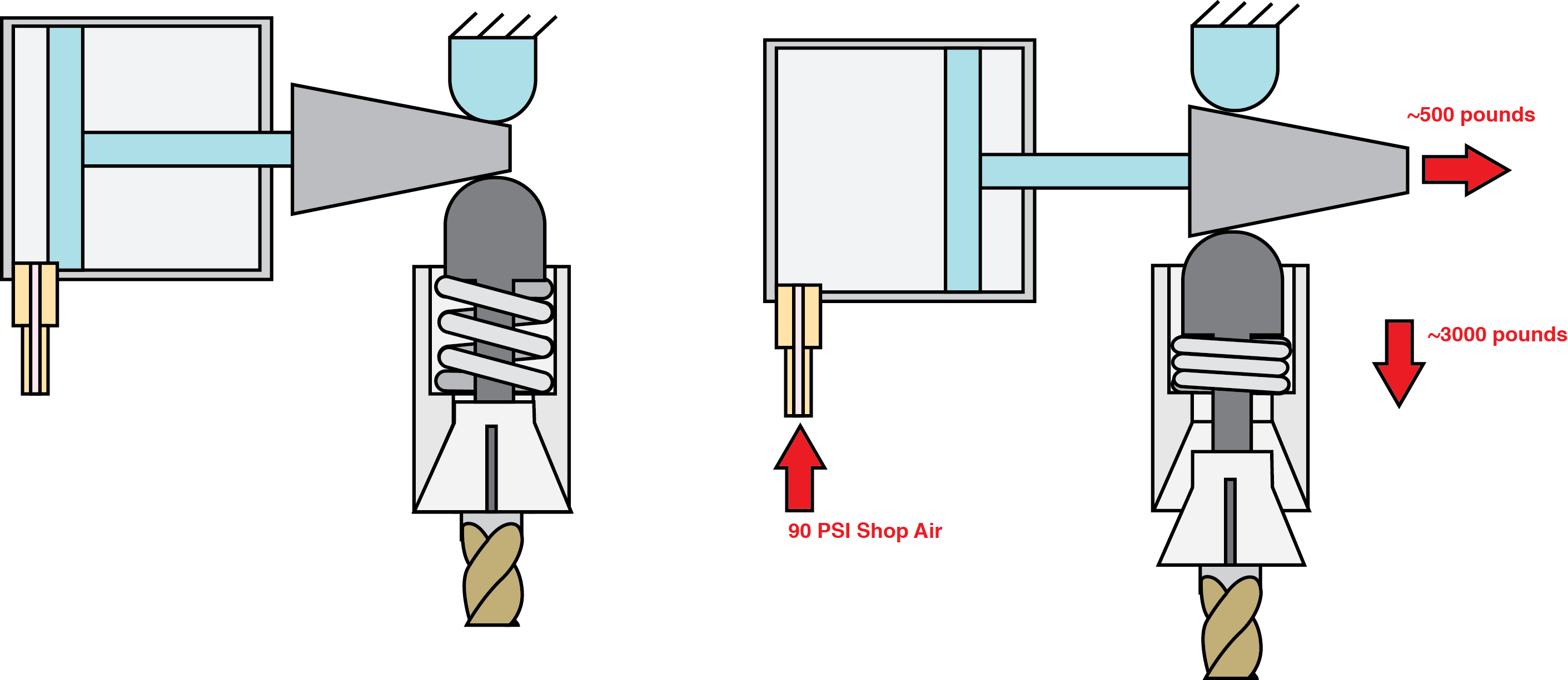 Wedge based drawbar